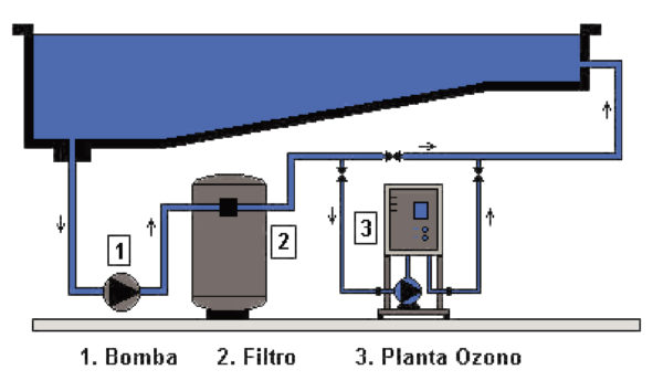 Ozono-piscina-1-01